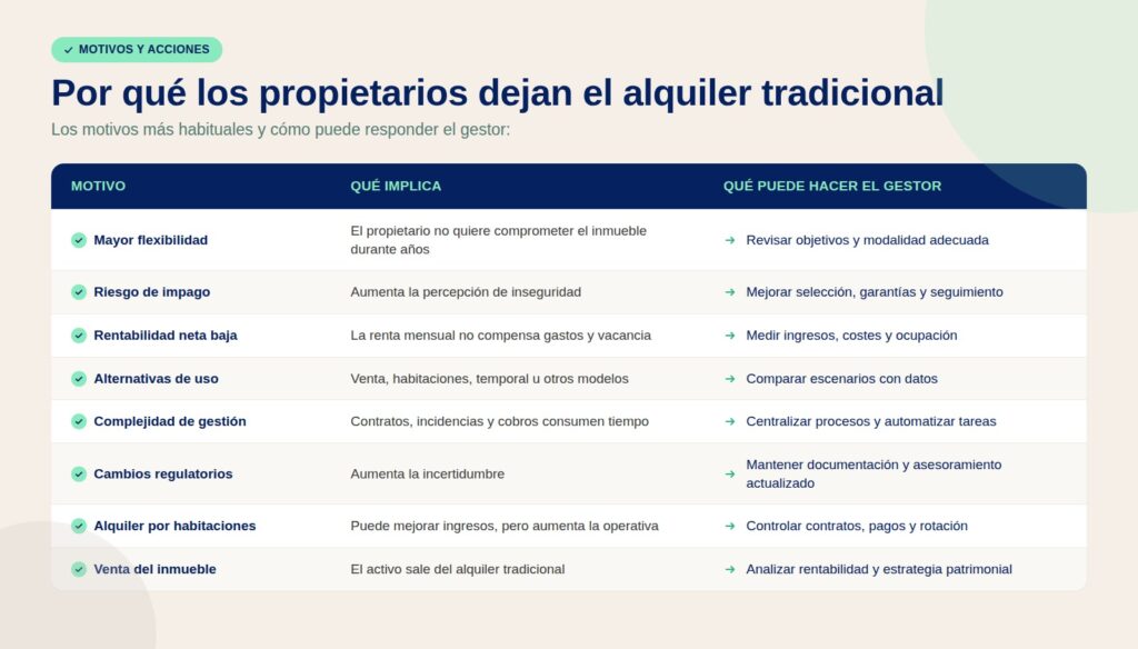 por qué cada vez más propietario retiran sus viviendas